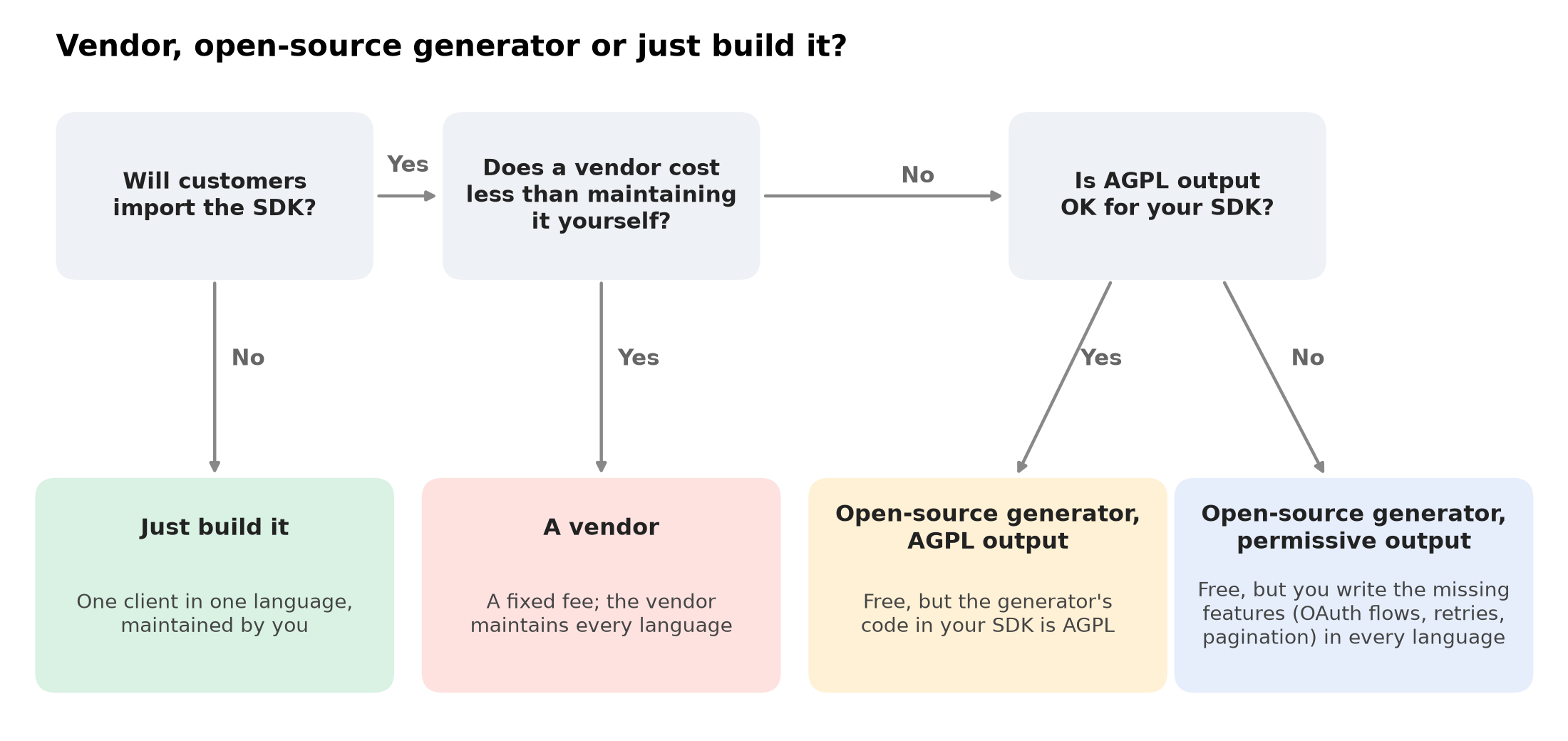 Available options - The Weekly Interface Newsletter